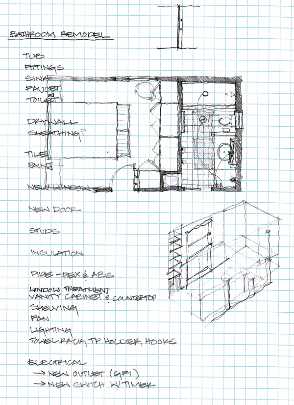 our design process : CHEZERBEY